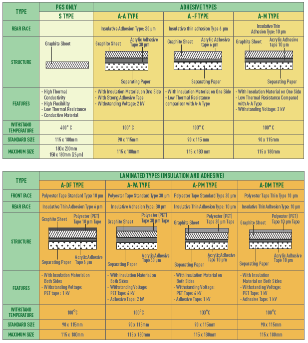 Panasonic PGS Thermal Graphite Sheets